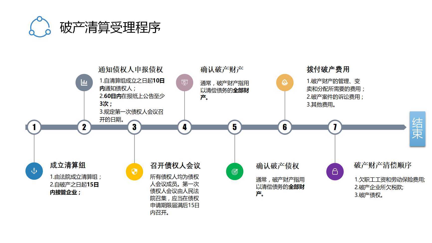 小鳴單車正式進入破產(chǎn)清算，微信退押金可行嗎？